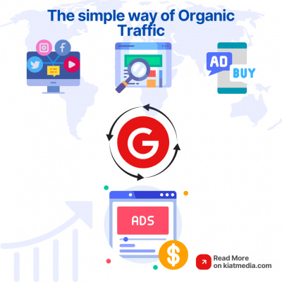 The simple way of Organic Traffic